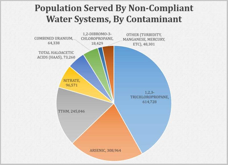 Unsafe Drinking Water Is Bad Enough: But What If You're The One Tasked ...