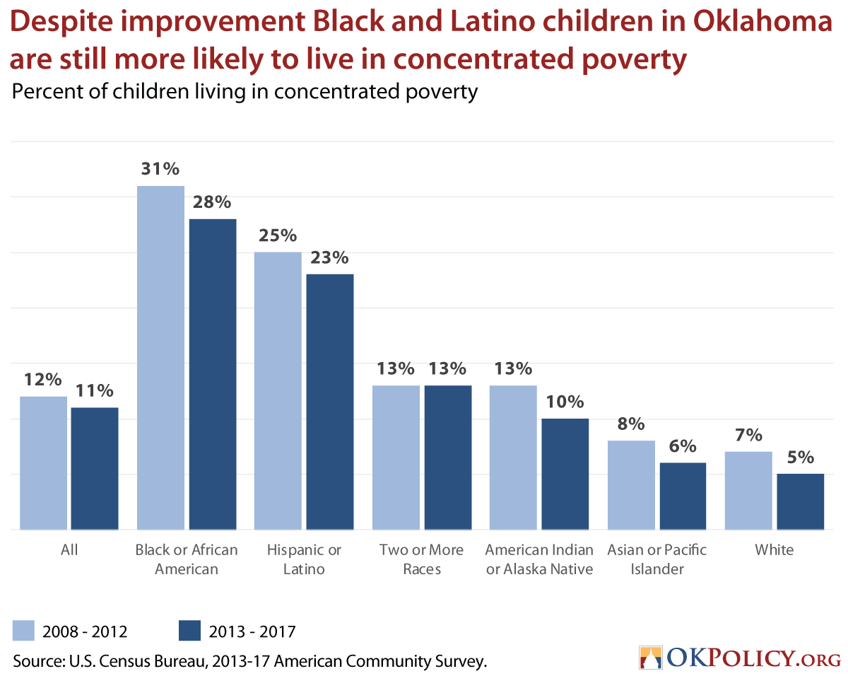 Black, Latino Kids In Oklahoma Far More Likely To Live In High-Poverty ...