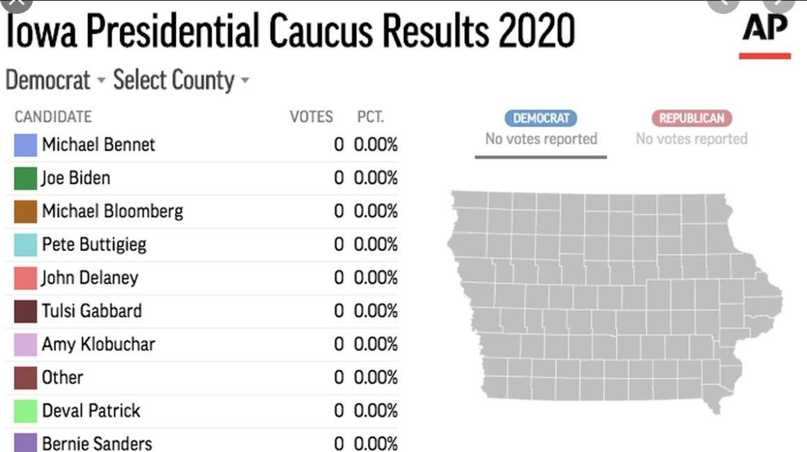 Iowa Caucus Results Expected At 4:00 Central Time | KWIT