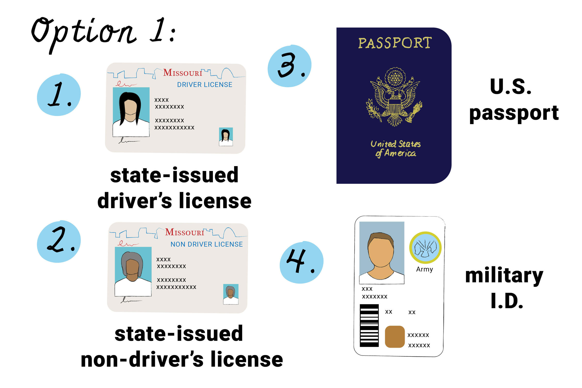 Curious Louis What You Need To Know About Missouri S New Voter Id