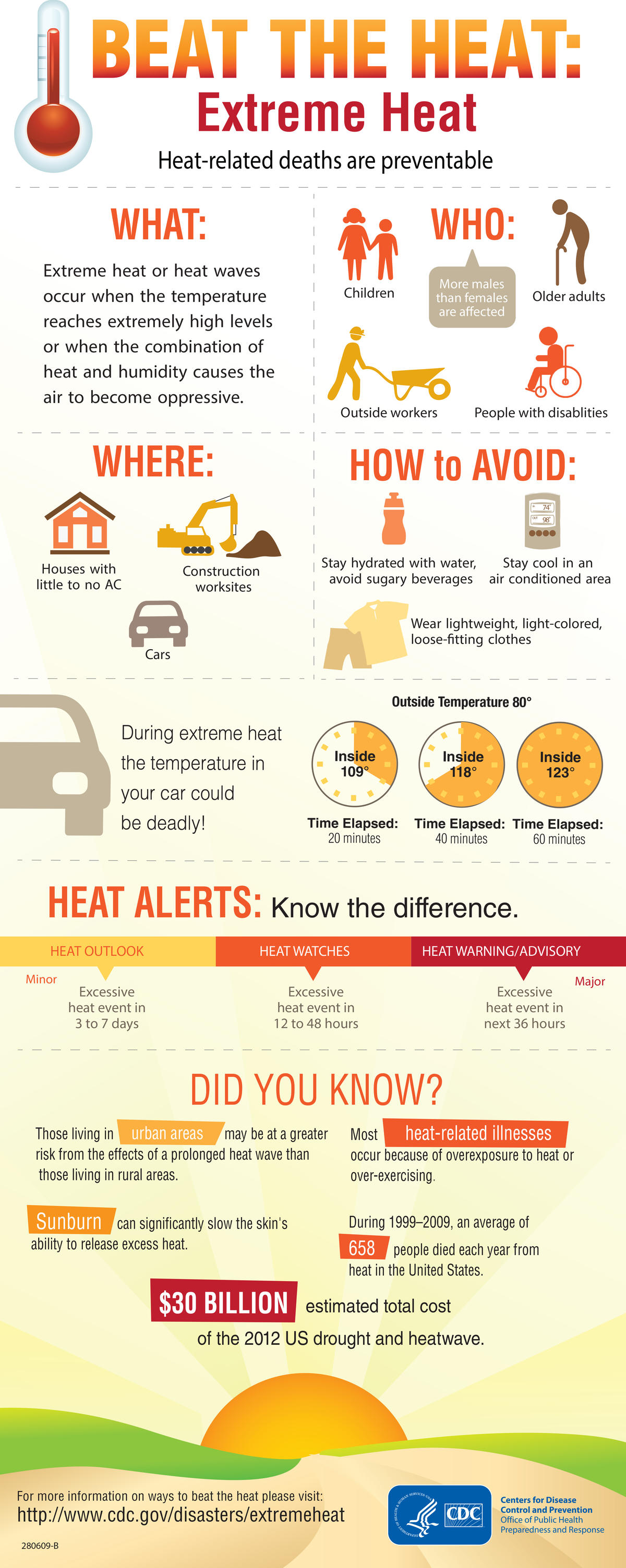 Beat the heat! Here are some tips to stay cool during the heatwave