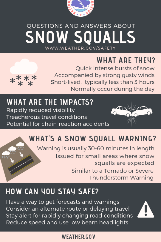 What’s the difference between a snow squall and a blizzard? Weather ...