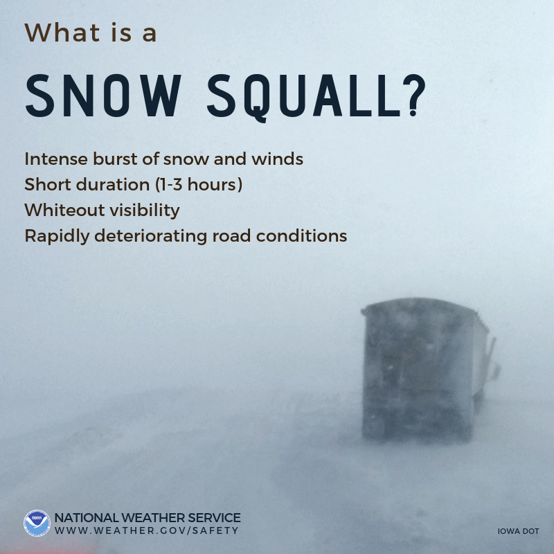 What’s the difference between a snow squall and a blizzard? Weather