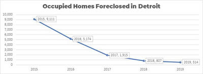 Understanding and paying less property tax for dummies