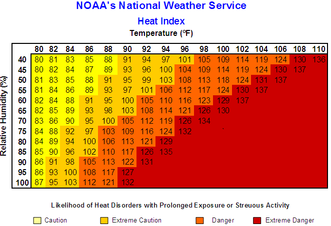 What do all the heat warnings, advisories, and watches mean? | Michigan ...