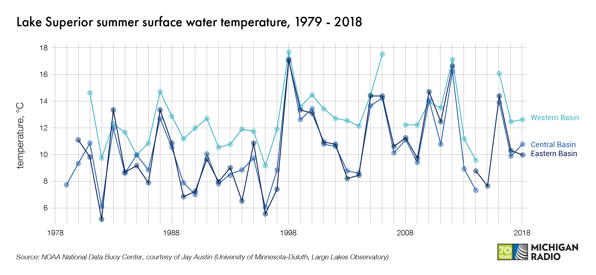 Four Michigan climate trends to keep watching in 2019 | Michigan Radio
