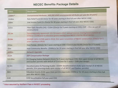 CMP Offers Hundreds Of Millions In Incentives To Push Transmission