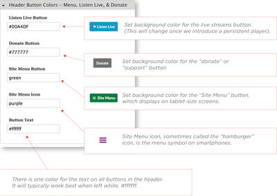 How To Manage The Responsive Header Npr Member Partnership
