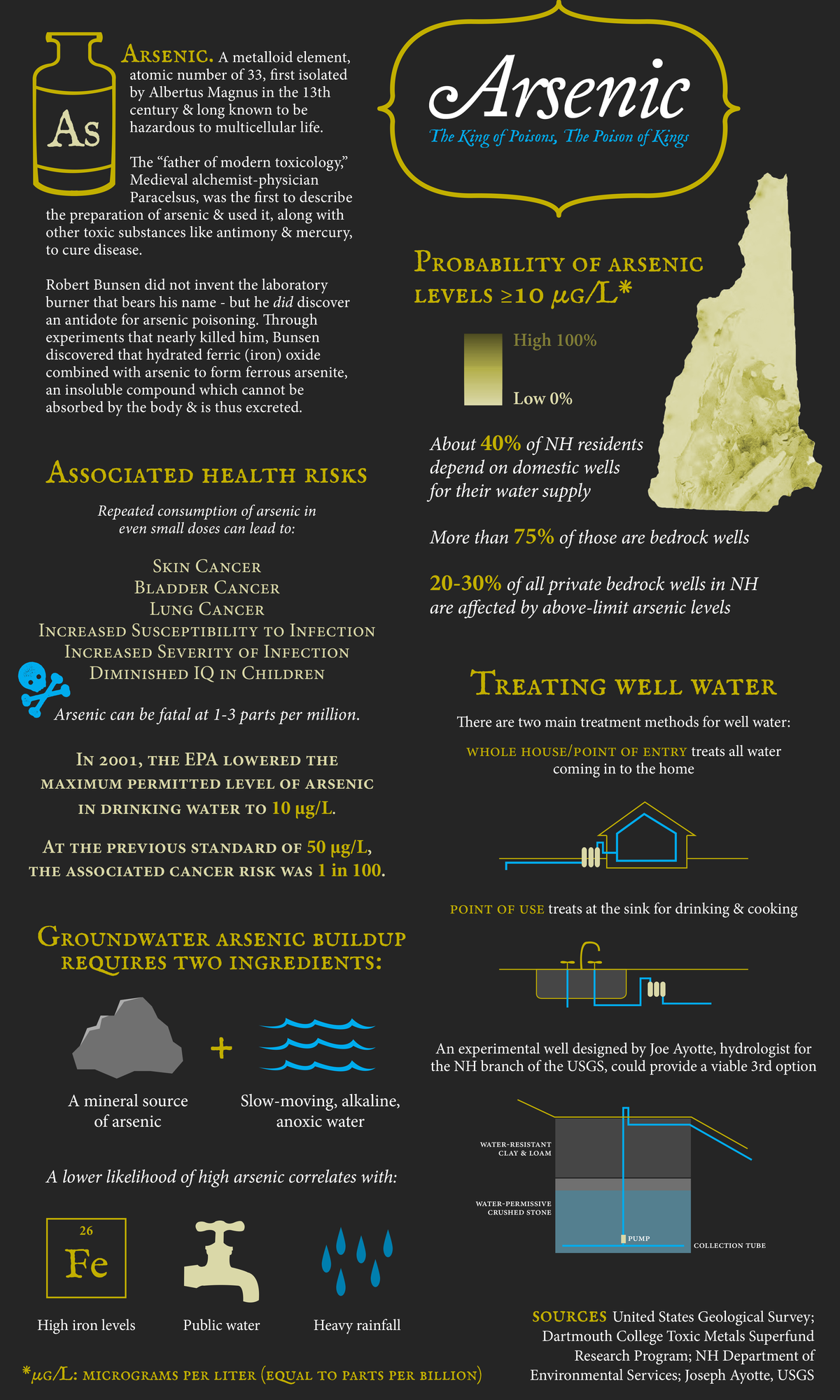 What You Should Know About Arsenic & Your Well Water [Infographic ...