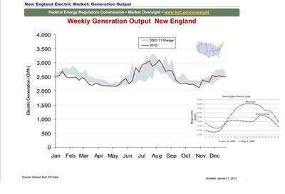 Flattening The Curve Moving To A Two Way Grid New Hampshire Public Radio