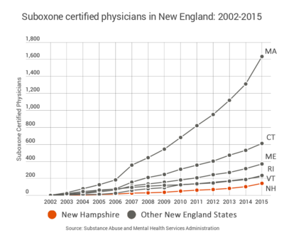 As N H S Opioid Crisis Grows Primary Care Doctors Are Slow To
