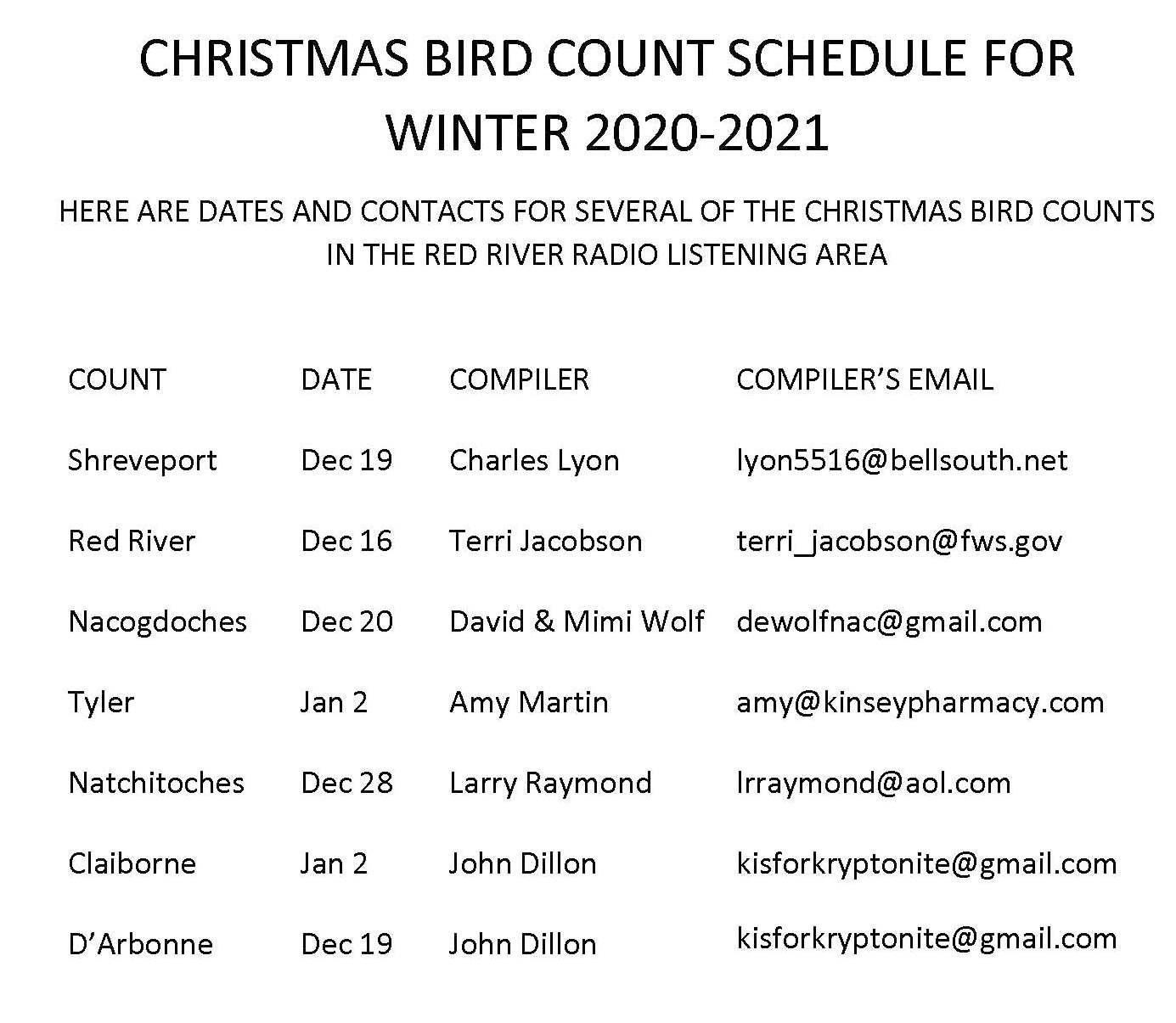 Dates For 2021 Christmas Bird Count