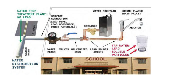 tap water system