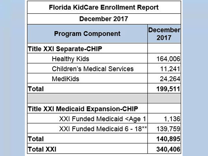 Florida Kidcare Income Eligibility Chart 2018