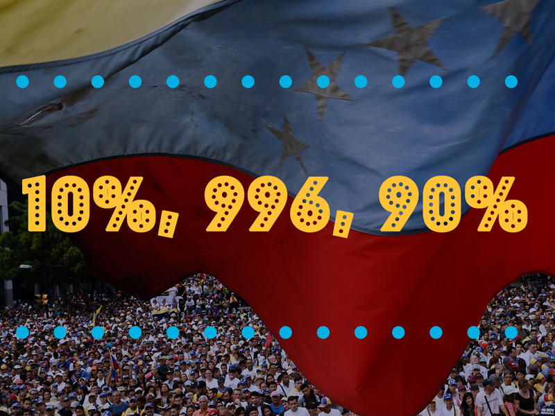 Venezuela By The Numbers WPSU