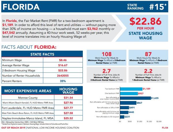 low income housing florida