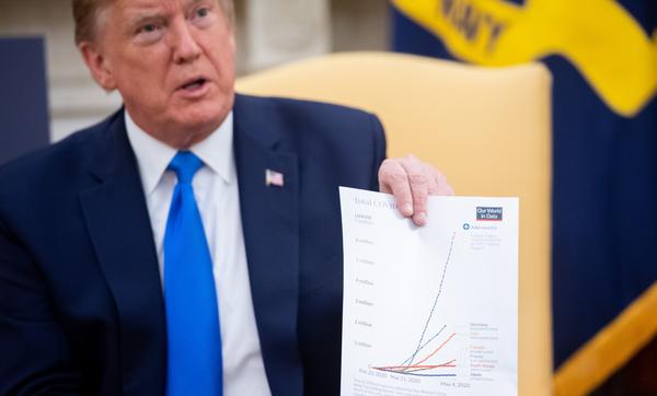 President Trump, seen here in the Oval Office on Wednesday, holds up a chart showing that the United States has done more total tests than a number of peer nations.