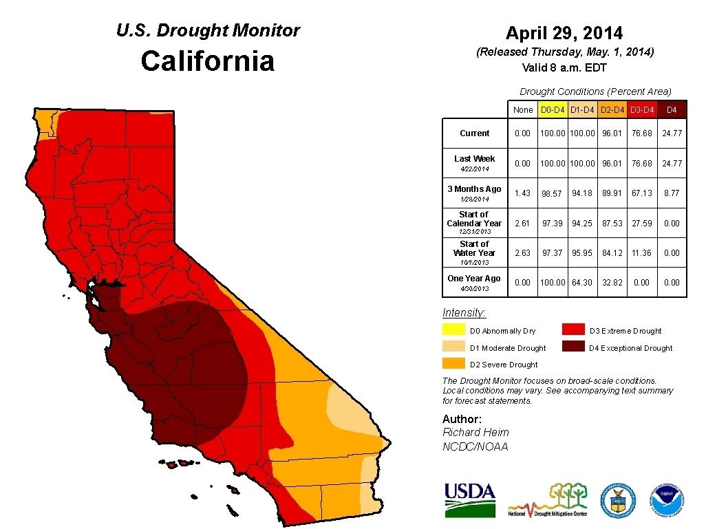Amid Statewide Drought California Races To Burn Wildfire Fuel The Entire State Of California Is Experiencing A Drought And Part Considered To Be In An Exceptional Highest Rating