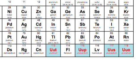 4 New Elements Are Added To The Periodic Table Texas