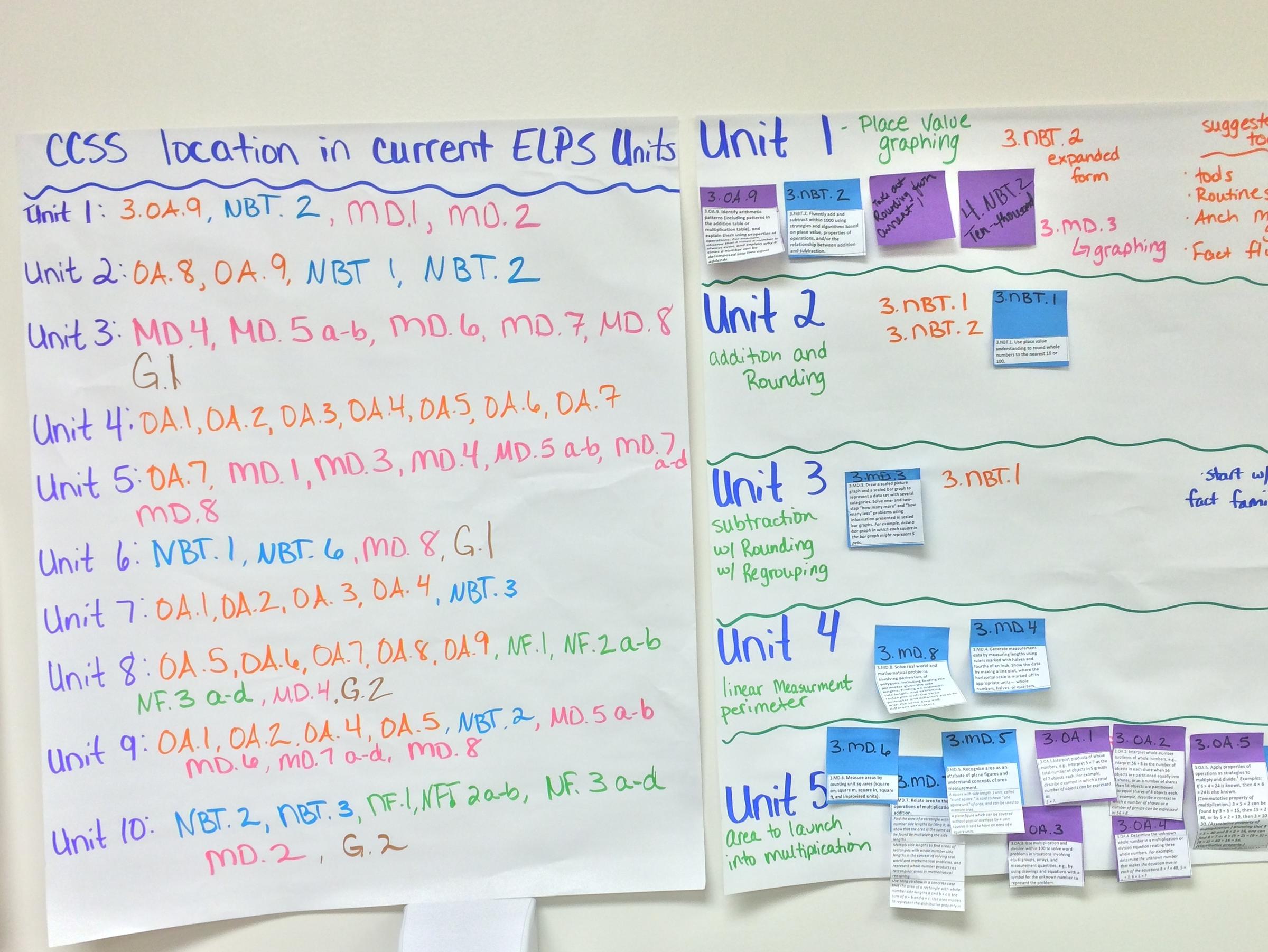 Teachers in East Lansing, Mich., used the walls of a classroom to map out the Core standards and how they correspond with the current East Lansing curriculum.