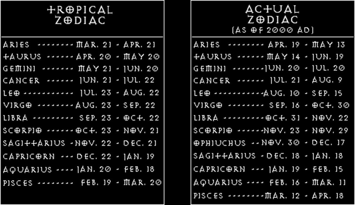 astronomy vs astrology