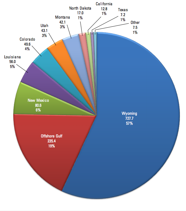 usgs-wyoming-is-the-highest-co2-emitter-from-energy-produced-on