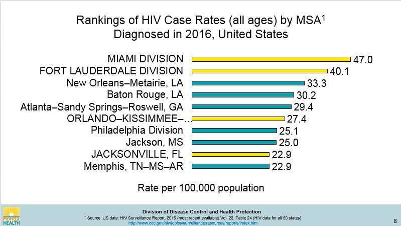 Free Testing Offered As Florida Std Cases Rise Wlrn 4982