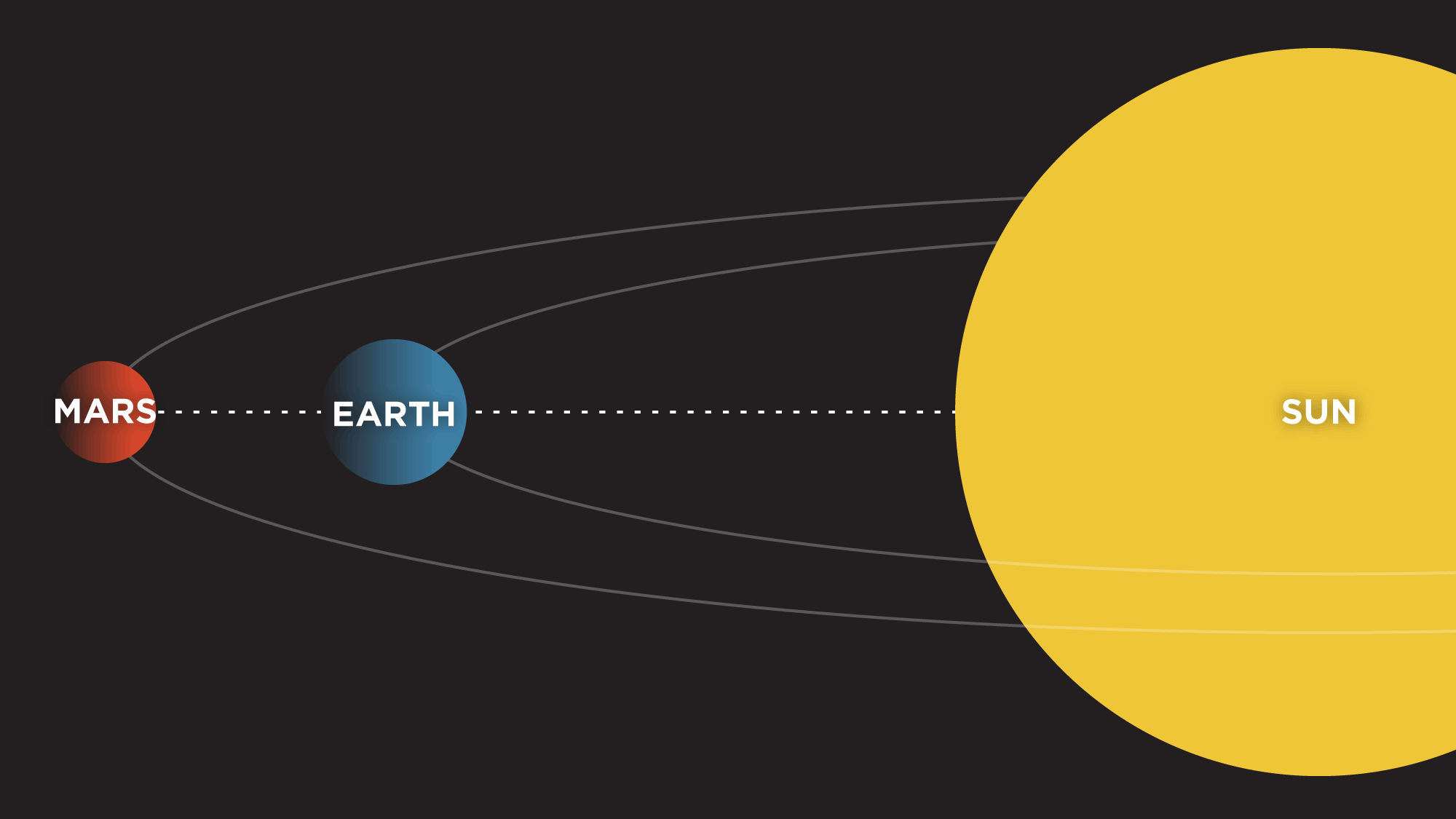 Celestial Lineup Makes For A Very Bright Mars | WUSF News