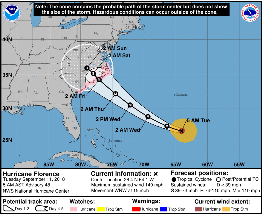 Florence Gains Strength As A Category 4 Hurricane Aiming At U S