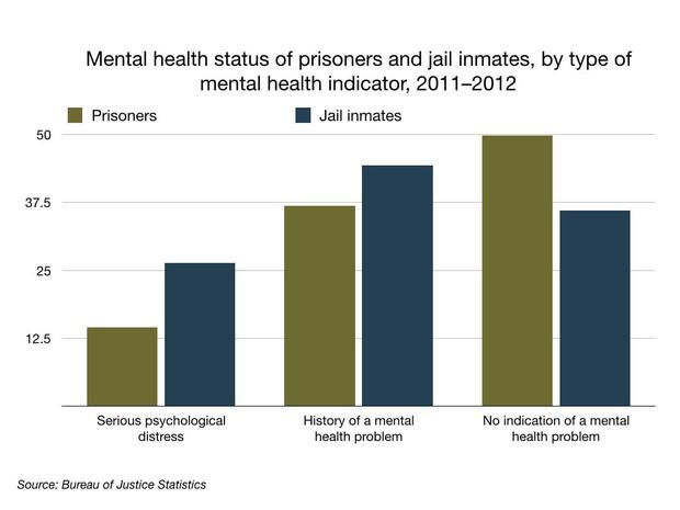 friends-experts-say-lack-of-mental-health-care-made-portland-2017-max