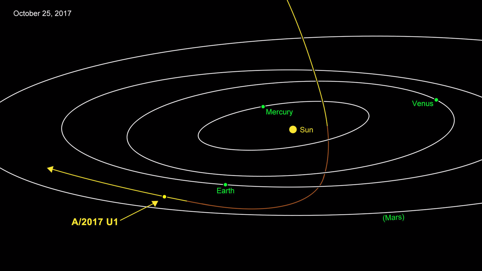 In A First Scientists Spotted An Interstellar Visitor In Our Solar