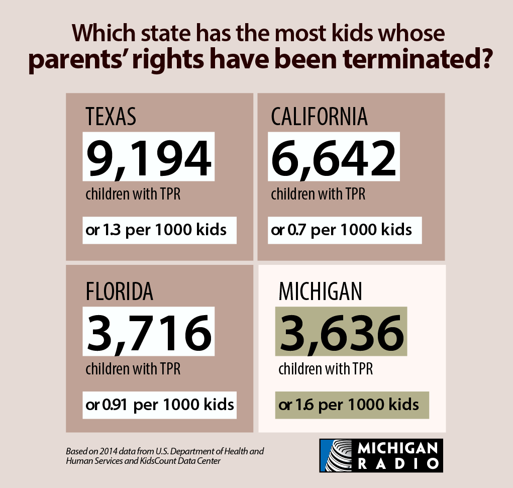 When the government steps in to separate parents from children