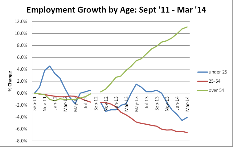 Where Have The Prime-Age Workers Gone? | Vermont Public Radio