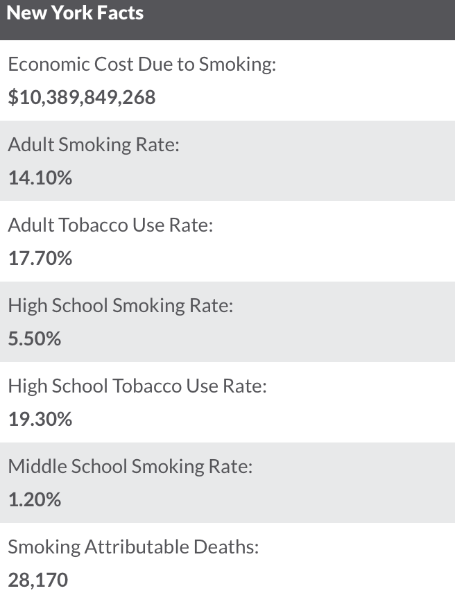 State gets mixed grades in annual tobacco control report | WBFO