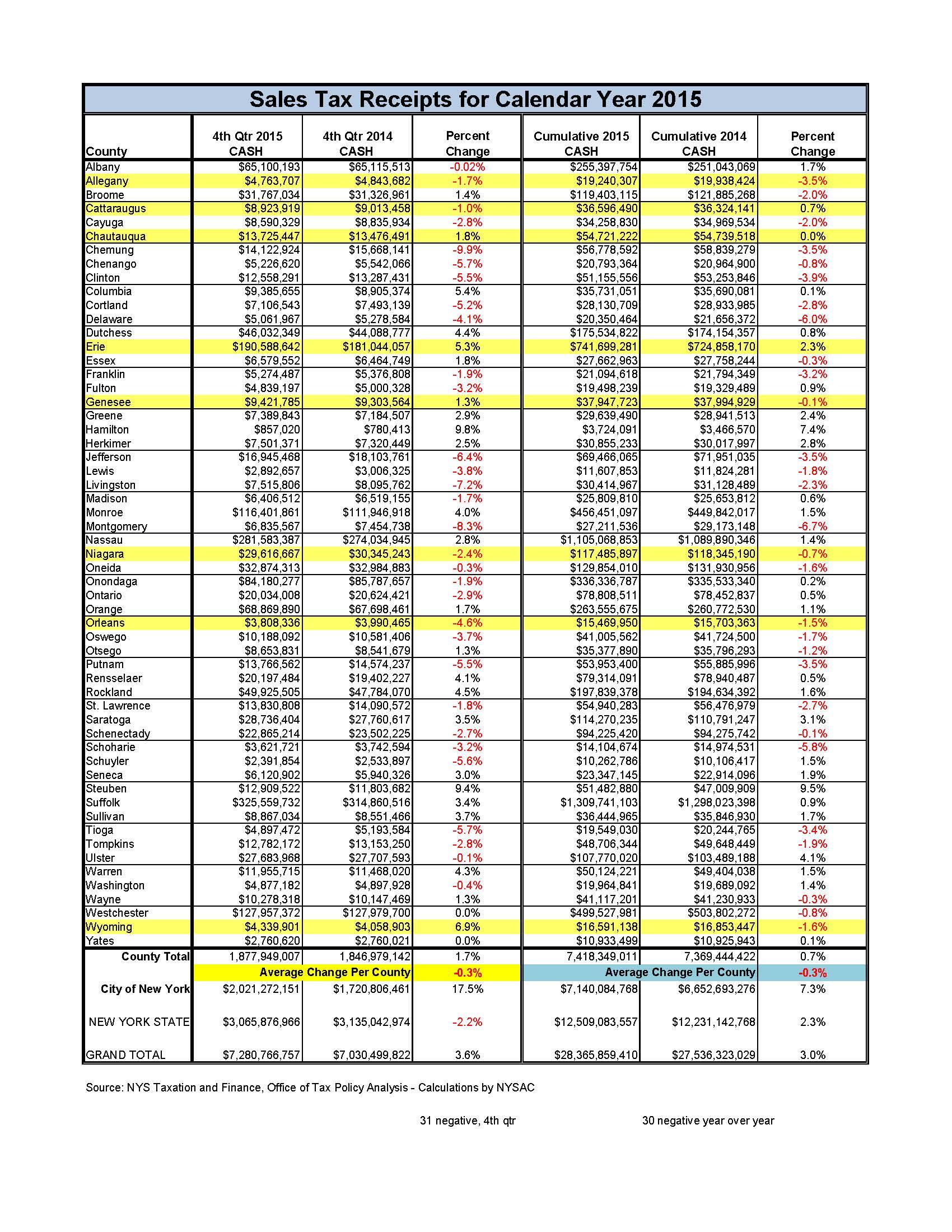 Nyc Sales Tax Calculator 2025 Judi Marcia