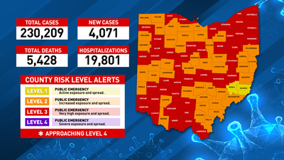 Covid 19 Cases Continue To Surge Ohio Reports Record Hospitalizations Wcbe 90 5 Fm