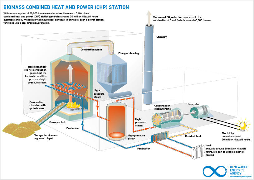 biomass-boiler-brings-environmentally-friendly-heat-to-ui-peoria