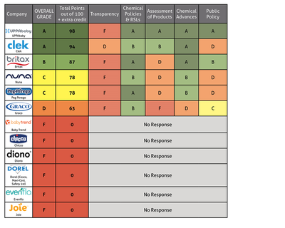 chemical free car seat