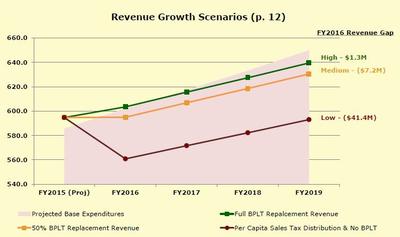 Charlotte Nc Sales Tax >> Nc Senate Sales Tax Proposal Further Cuts Charlotte Budget Wfae Charlotte Nc Sales Tax >> Nc Senate Sales Tax Proposal Further Cuts Charlotte Budget Wfae