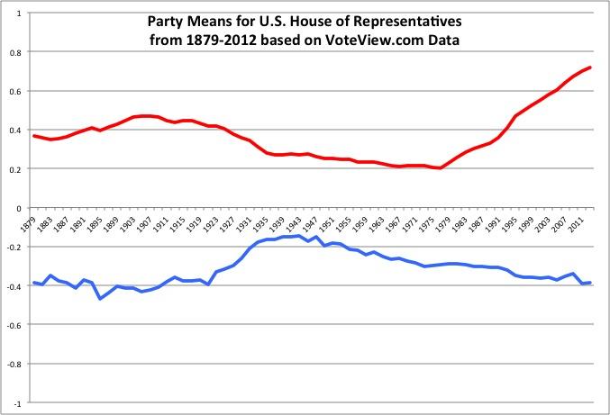 Debt Ceiling Vote Reveals Gop S Challenges In Congress Wfae