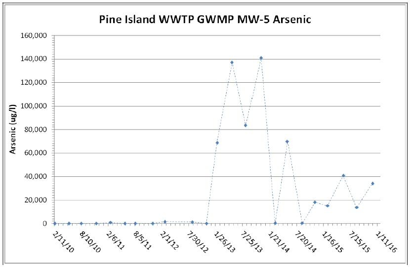 Pine Island Sound Chart
