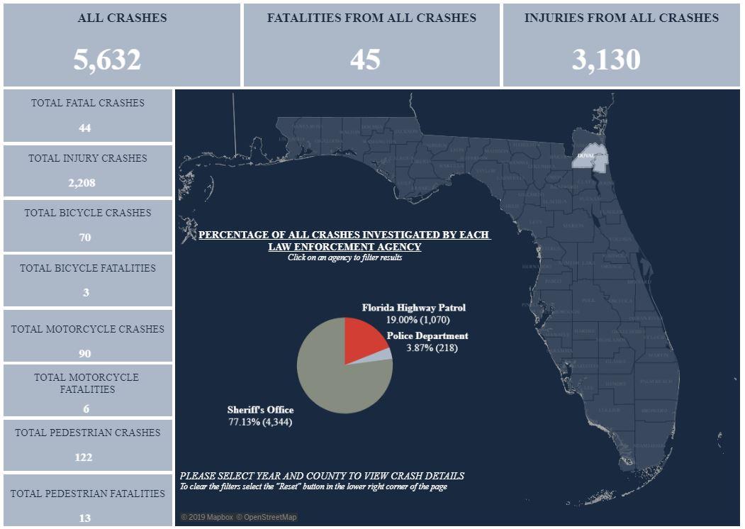 New Records Portal Shows Crash Data For All Florida Counties WJCT NEWS