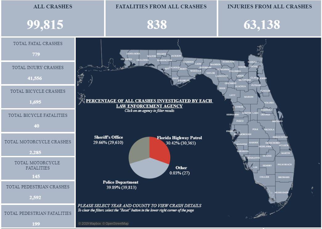 New Records Portal Shows Auto Crash Data For All Florida Counties WJCT NEWS
