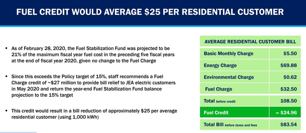 JEA Gives Utility Customers Bill Credit To Lower Average May Electric