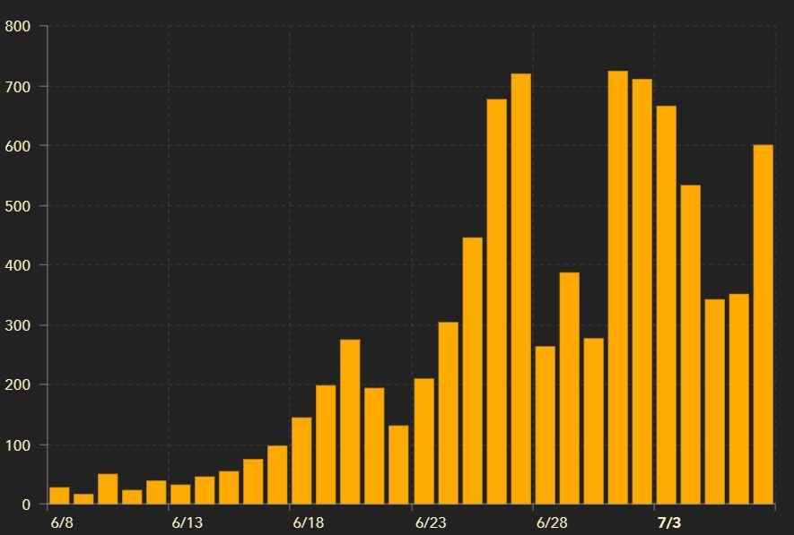 Jacksonville Named COVID19 Hotspot By US Health Department WJCT NEWS