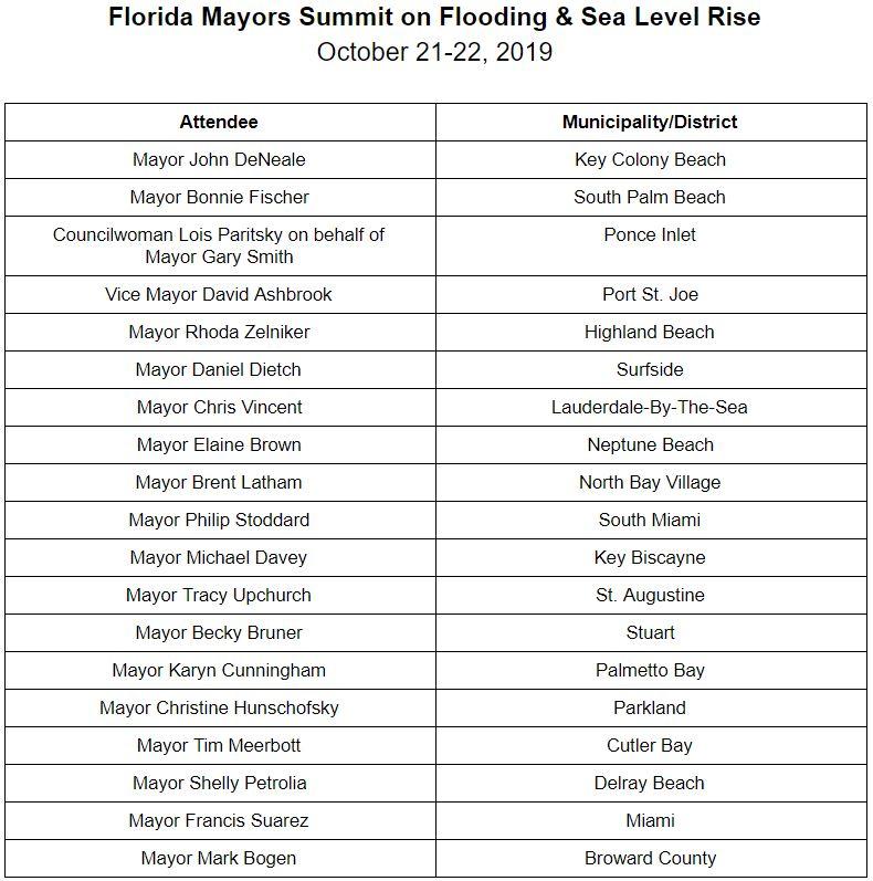 Florida Mayors Head To D.C. To Discuss Flooding And Sea Level Rise