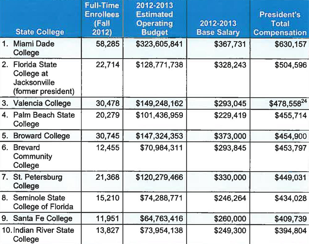 State Inspector General Recommends Limits On State College Presidents ...