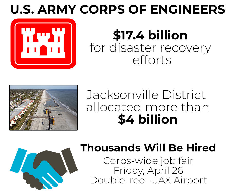 Army Corps Hiring Thousands To Help With Disaster Recovery And