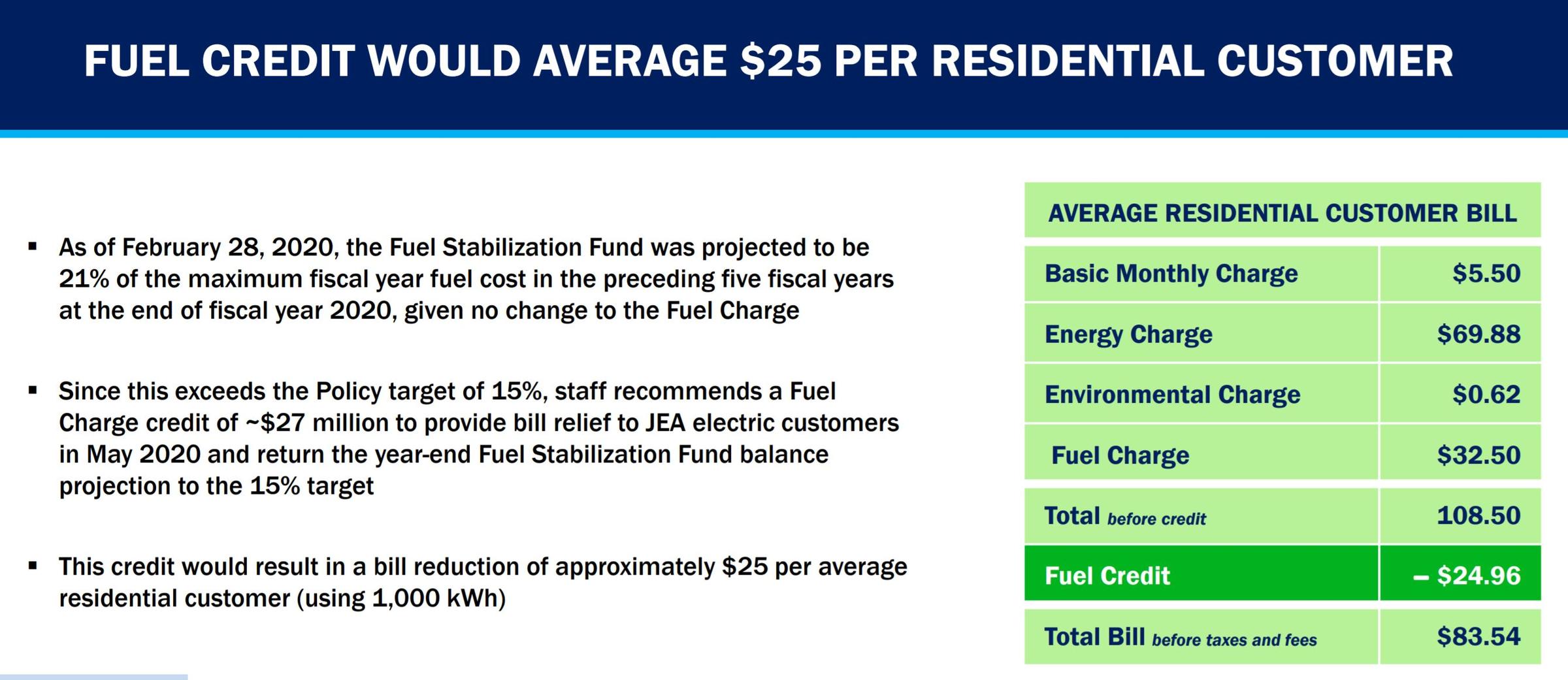 JEA Gives Utility Customers Bill Credit To Lower Average May Electric ...