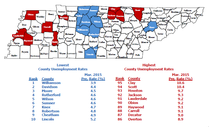 Montgomery County has Lowest Jobless Rates in Northwest Tennessee | WKMS